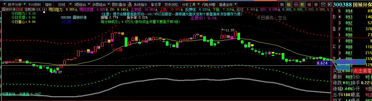 生活垃圾概念次新股,生活垃圾治理概念股