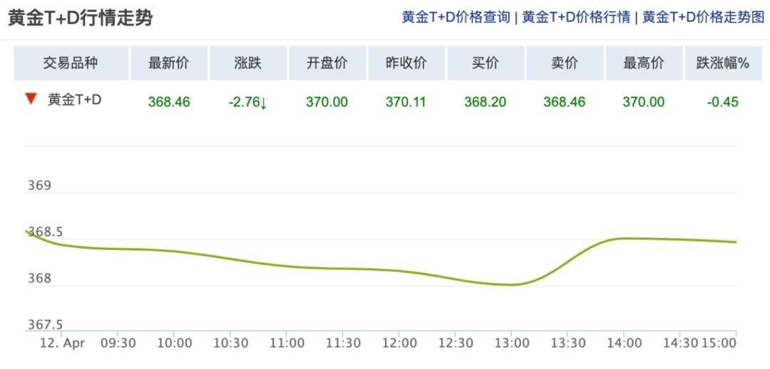 24k纯金价格今天多少一克,24k黄金高达多少钱