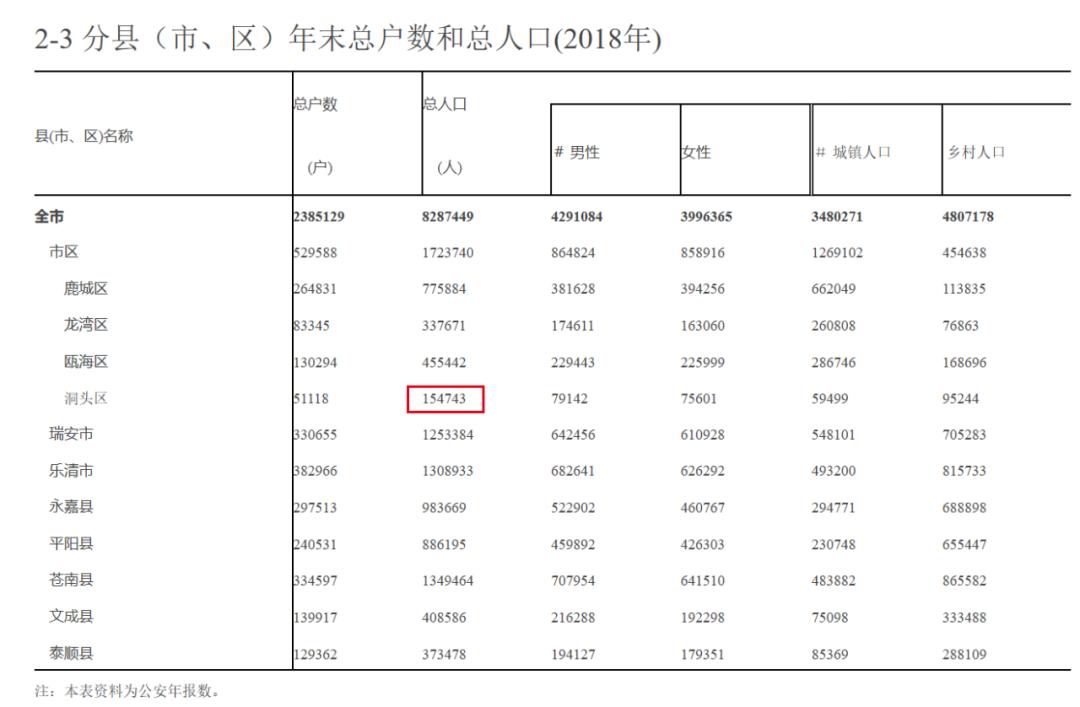 去温州买房,洞头的房子值不值得买