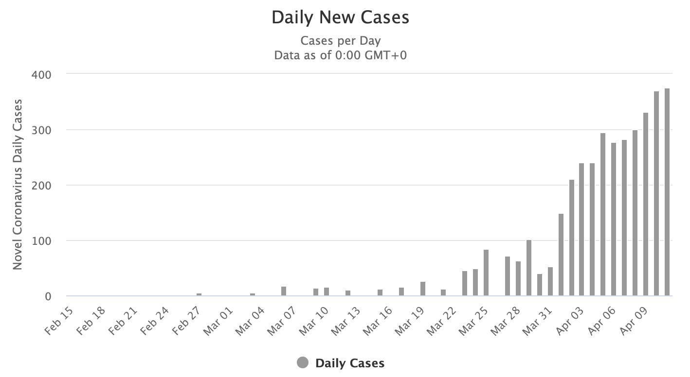 疫情中的迪拜中国城,疫情下的迪拜商业街视频