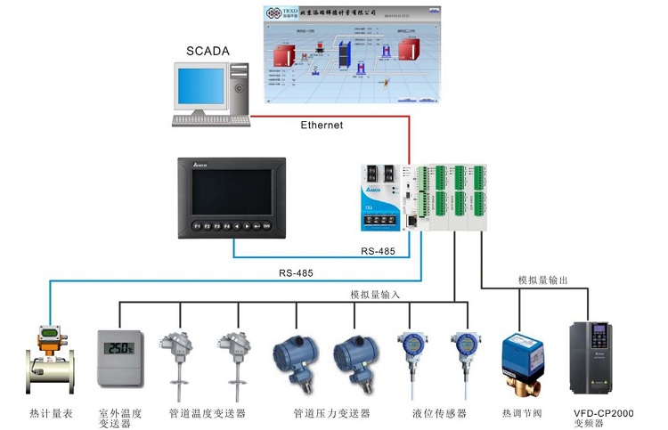 天瑞祥德热换站监控系统