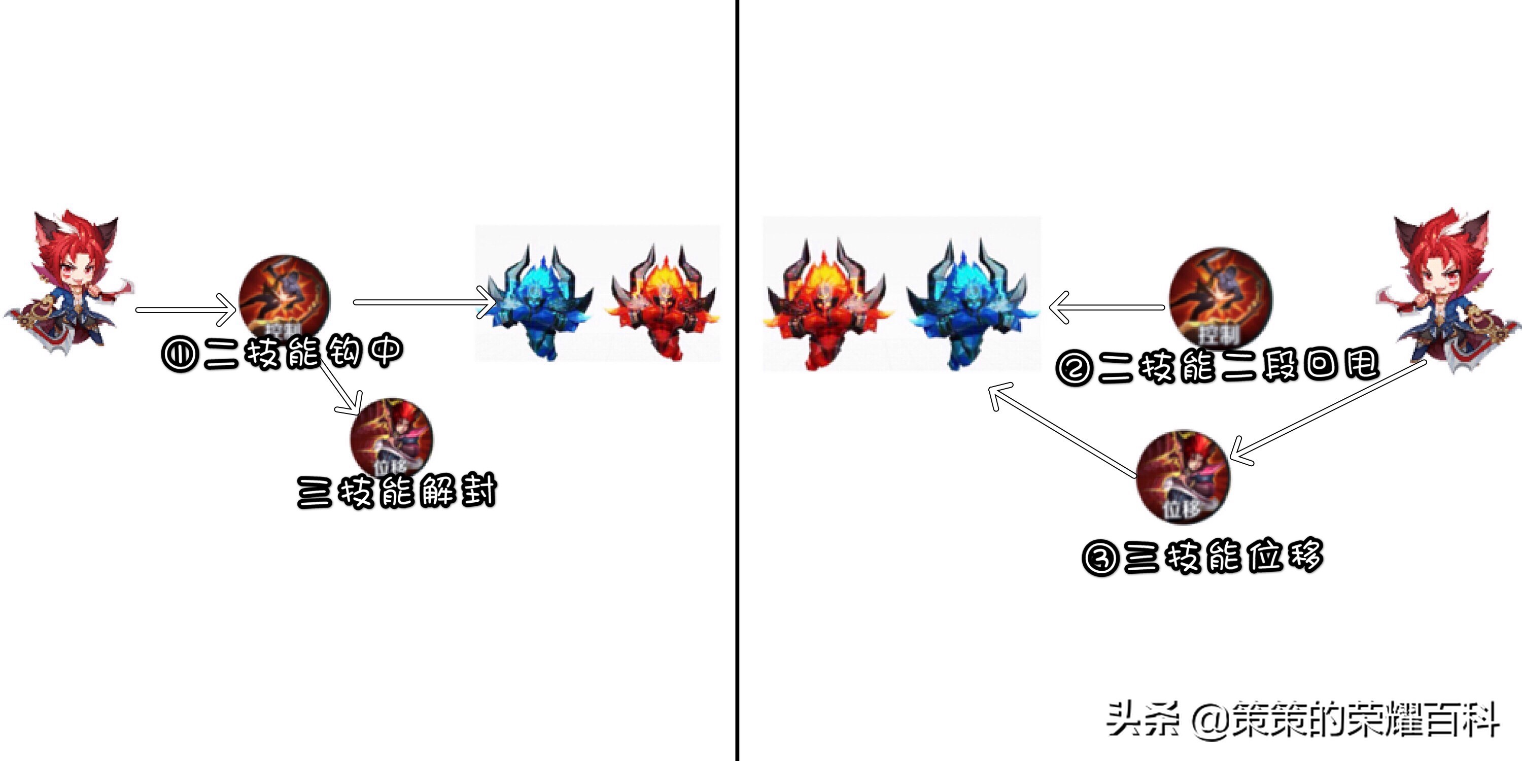 王者荣耀中百里玄策的连招技巧,王者荣耀百里玄策钩人技巧