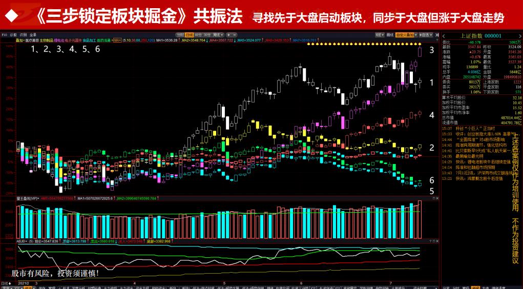 怎样找准股票突破点,如何寻找短线强势股