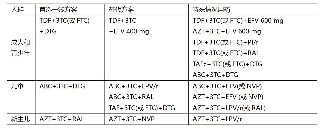 世界防治艾滋病最新信息,中国艾滋病诊疗指南最新版