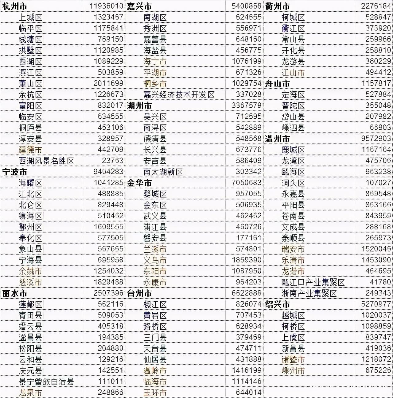 躺平？浙江房价说不！展望（九）天台县、龙游县、东阳市