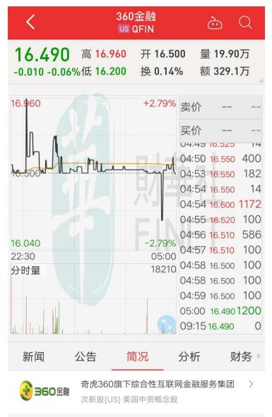 连续几天融资净买入后期走势,个股连续两天收平