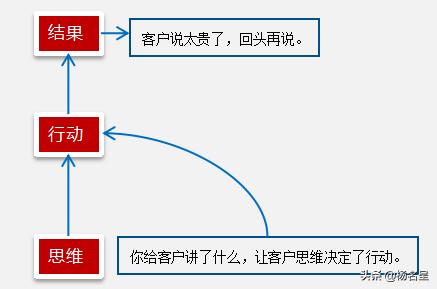 对个人创业的可行性分析,编制一份创业计划书范文