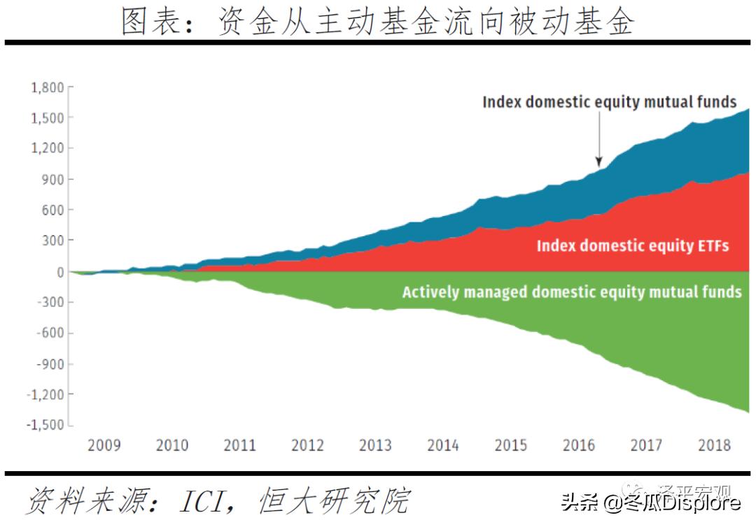 解码贝莱德怎么玩,解码贝莱德全谱系
