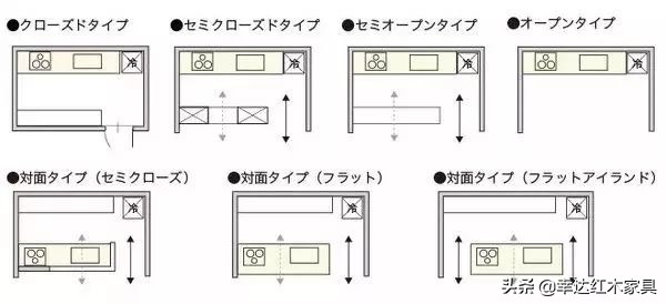 瀹跺叿灏哄鏍囨敞瑙勫畾,濡備綍璁＄畻瀹跺叿灏哄