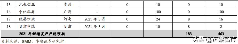 索通发展预焙阳极上调,索通发展11月份预焙阳极价格