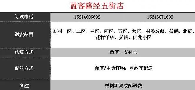 商超配送中心的配送流程,商超同城配送流程