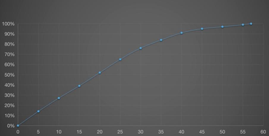 荣耀30s放大20倍拍照评测,荣耀30s测评大米
