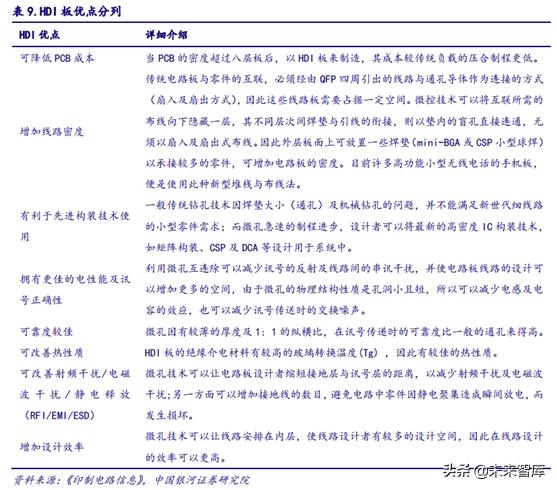 5gpcb要求,5gpcb价值