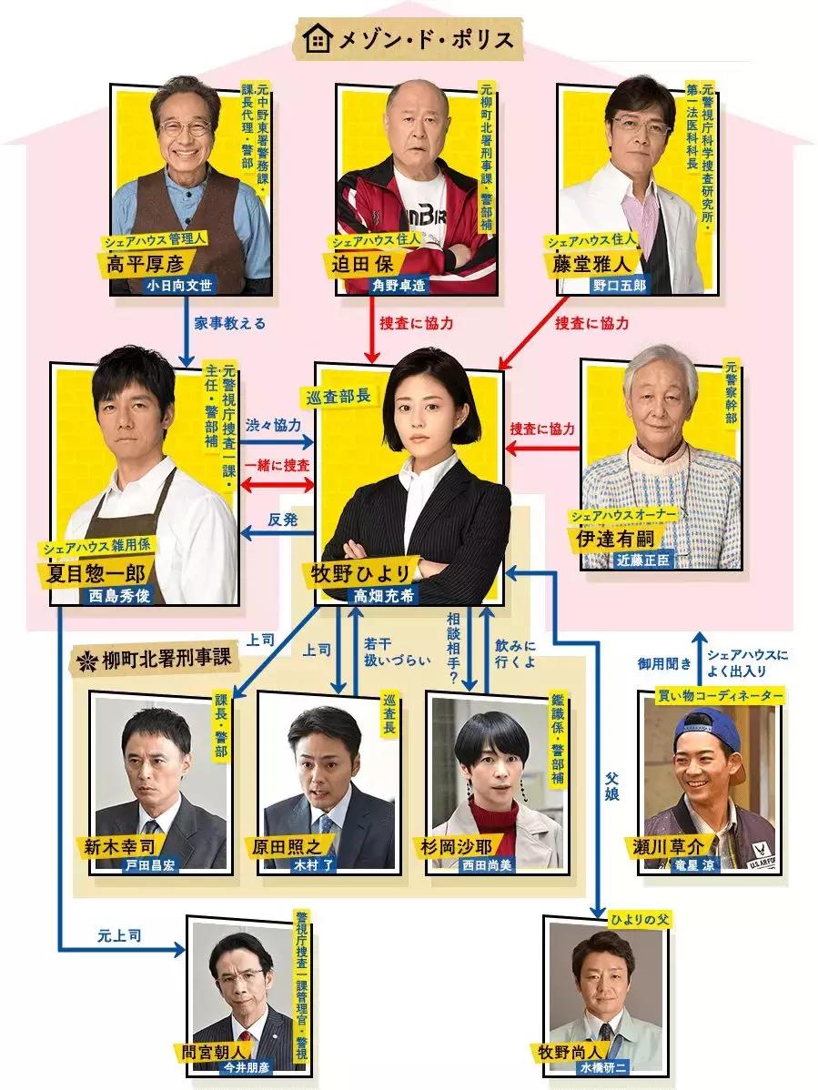 2019完整电视剧,2019冬剧场动画