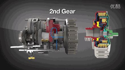 为什么变速箱换挡转速会下降,为什么换挡提速时发动机抖动