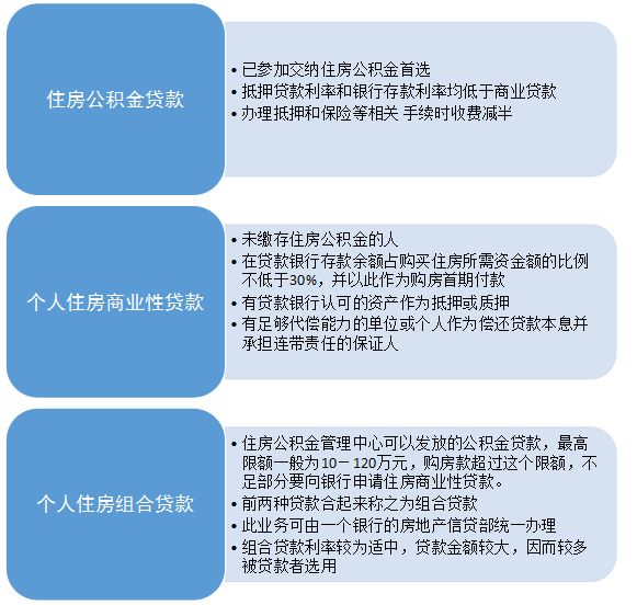 贷款买房子贷款的流程是哪些,买房贷款放款详细流程