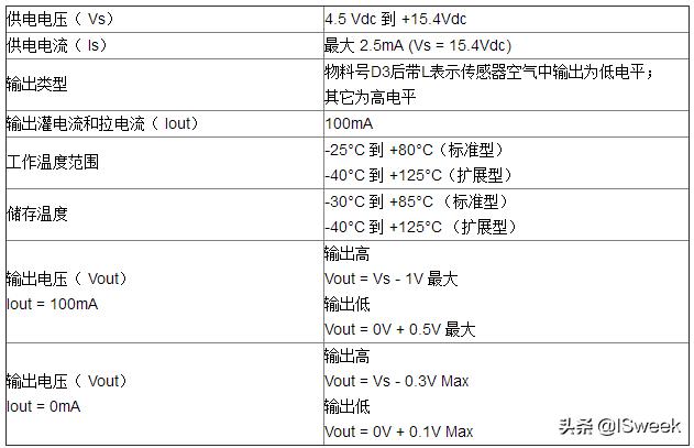 光电液位开关工作原理,光电开关水位控制原理