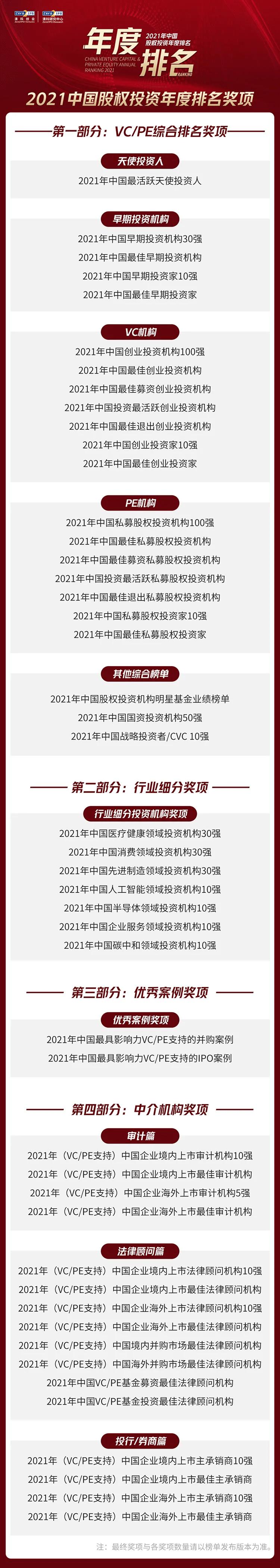 清科2019最佳创投机构排名,股权投资清科