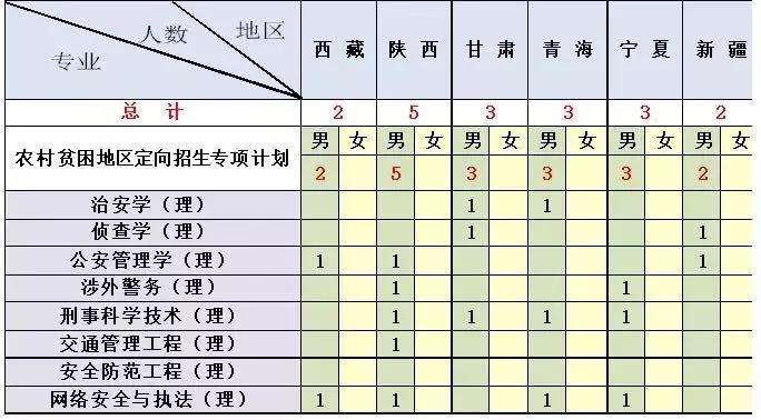 中国人民公安大学在湖南招生条件,中国人民公安大学四川录取条件