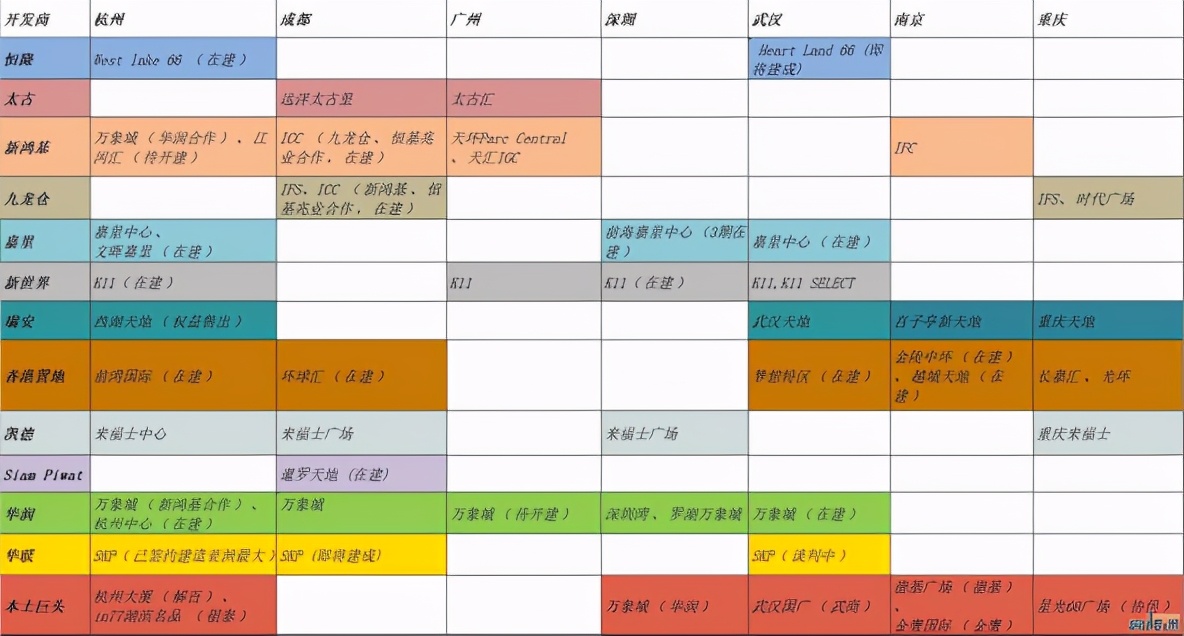 广州高端商业连二线都不如？千年商都即将迎来逆袭