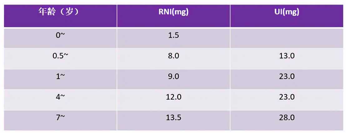 钙铁维生素dha什么年龄吃最好儿童,婴儿钙铁锌dha等等如何推荐