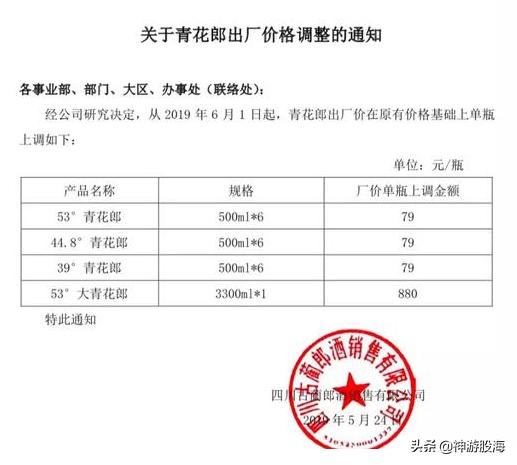 高端白酒五粮液和国窖,茅台五粮液国窖1573洋河