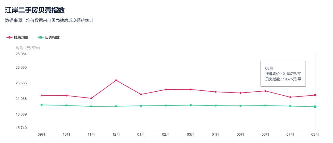 降33万！降6416元/㎡！武汉二手房东的痛才刚刚开始