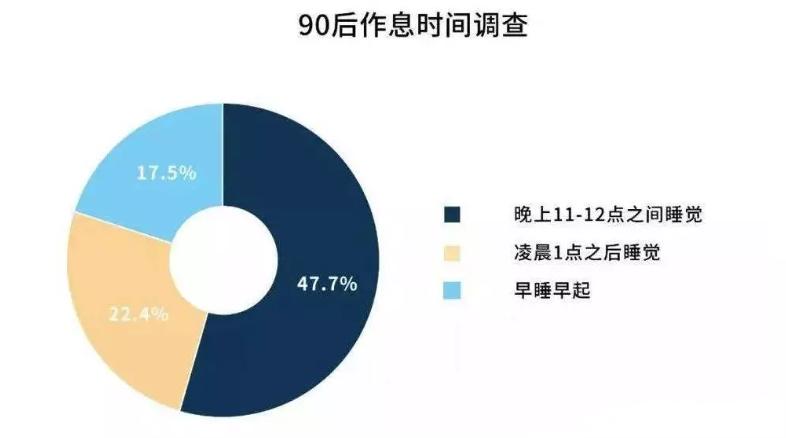 「熬夜」伤脑伤骨,还致癌!那几点睡才算熬夜?医生给您说个明白