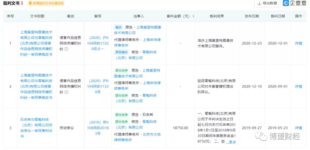 澧炴敹涓嶅鍒╂蹇佃偂,闆舵蔼绉戞妧鍥板