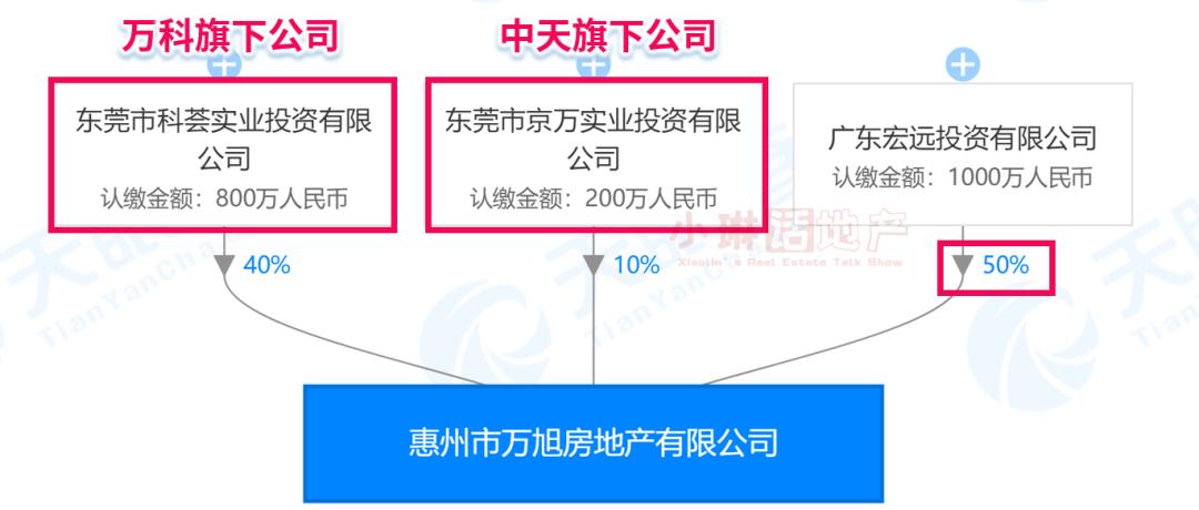 高歌猛进！万科重返惠州，7个月间落子3项目