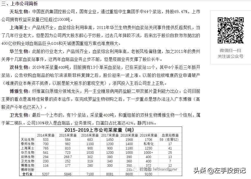 血制品行业深度分析,血制品的未来发展