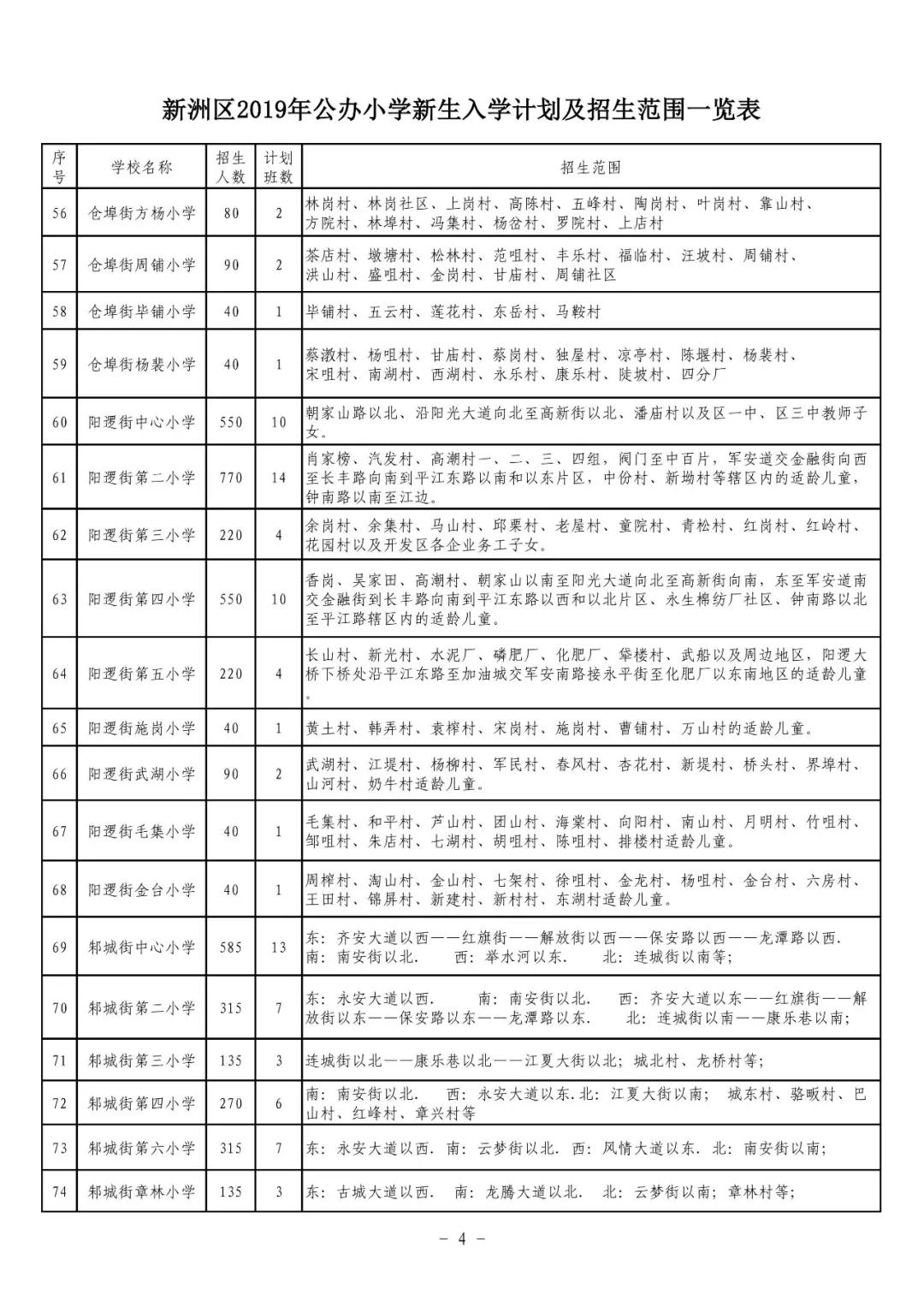 武汉各区幼升小划片查询,2019武汉幼升小划片