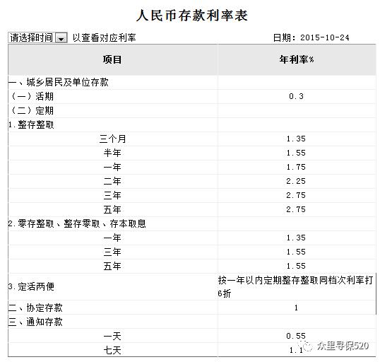 带你从0到1看破金融本质,看破钱财最灵验的方法视频