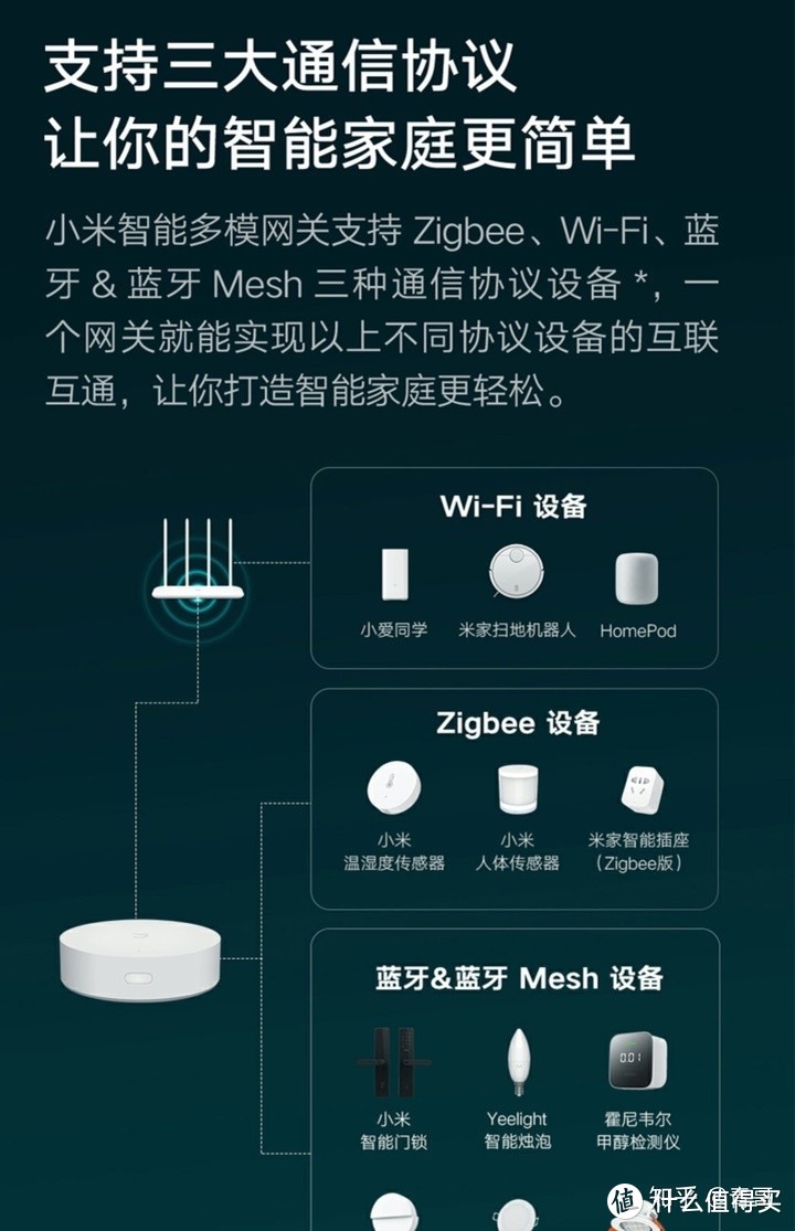 10000元小米全屋智能家居方案,小米智能家居都需要购买什么