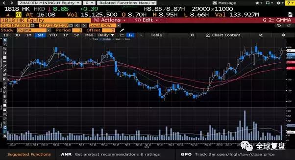 港股复盘-20190718