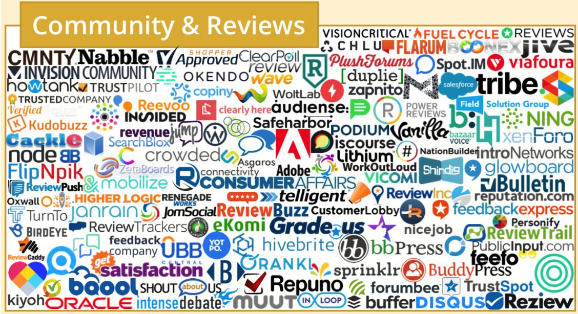 martech全景图,martech营销技术图谱2021