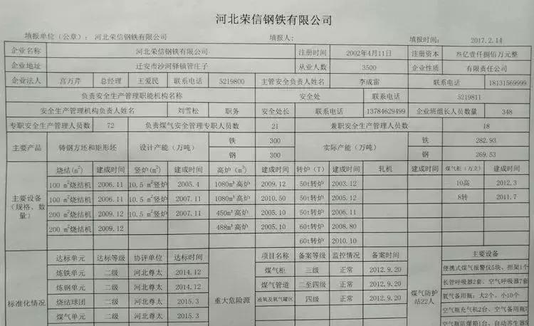 唐山关停钢铁企业名单,唐山地区钢铁企业最新名单