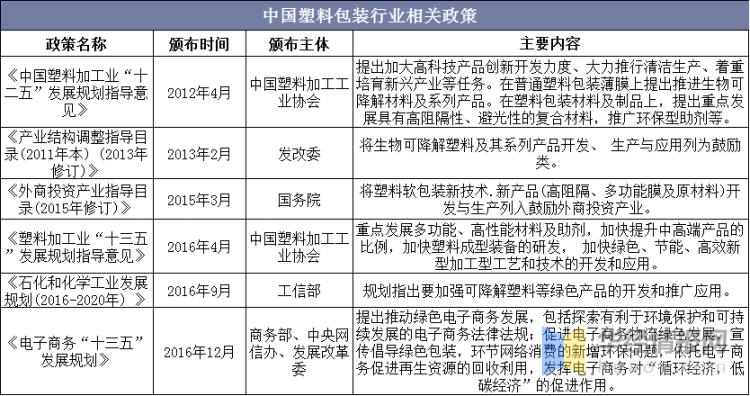 塑料包装印刷行业未来走势,2024年塑料包装行业发展趋势