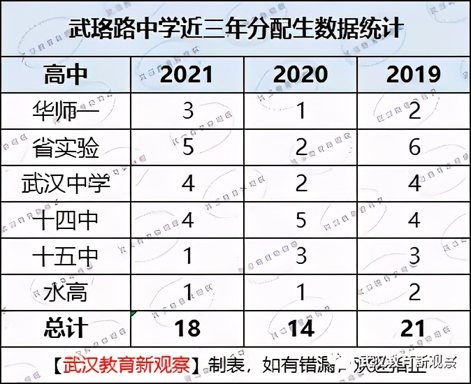 初中各科宝藏资料库,武昌区重点小学排名前十名