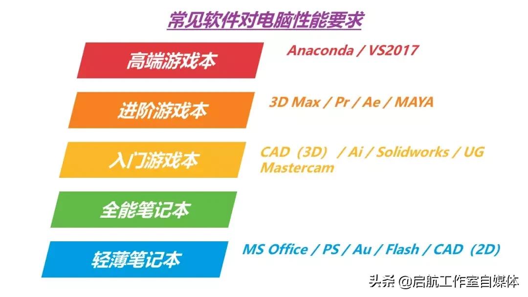 2023年9月笔记本推荐,笔记本2018年推荐