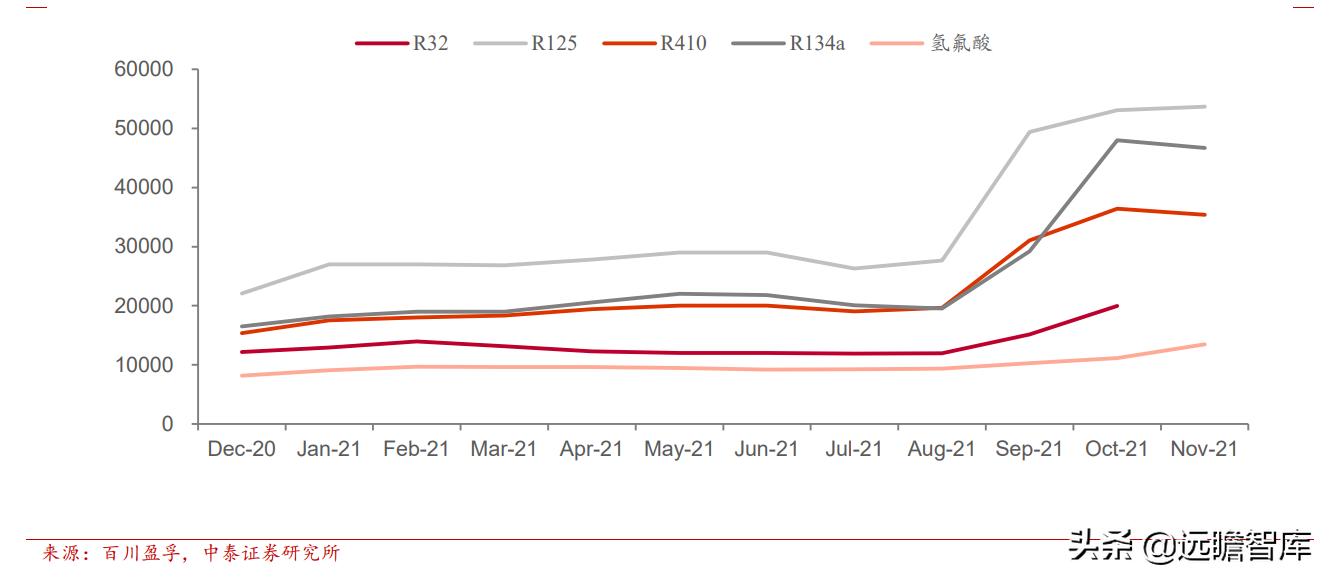 东阳光集团电子新材料,东阳光2022年电池铝箔产能