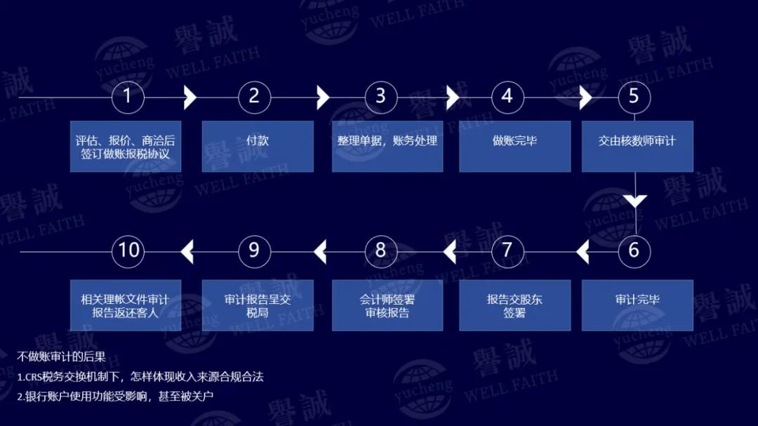 香港报税的流程及注意事项,香港公司理账报税指南