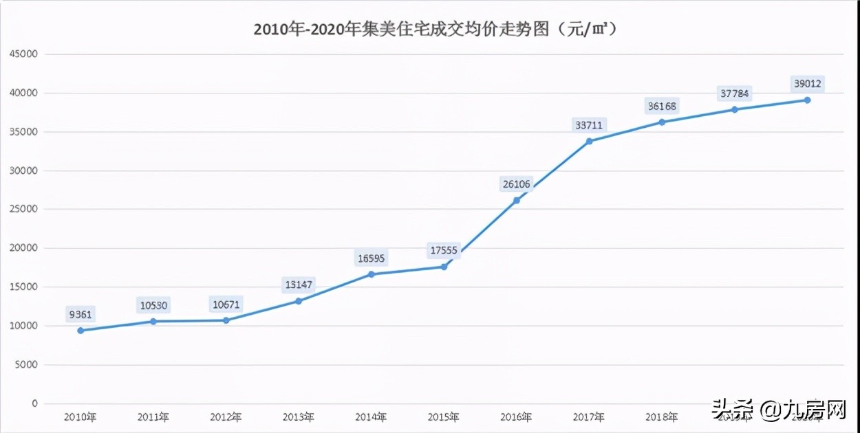 净利320万、100万，那些在厦门有房的人，为什么躺着就能赚钱？