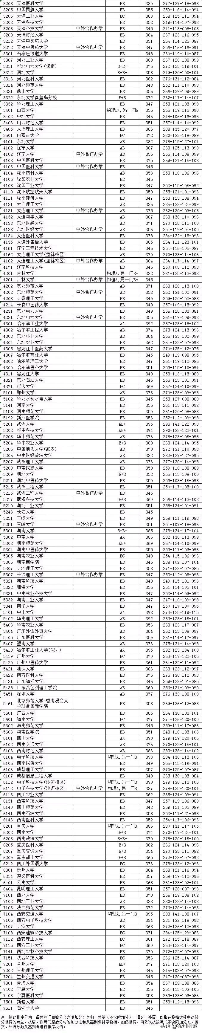 邳州市运河中学2022年高考喜报,邳州运河中学2023高考喜报