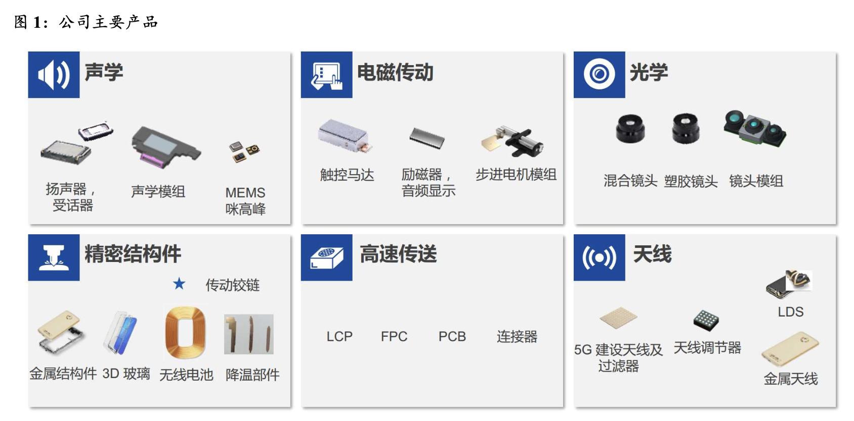 「公司深度」瑞声科技：手机声学器件制造商，塑胶镜头供应商龙头