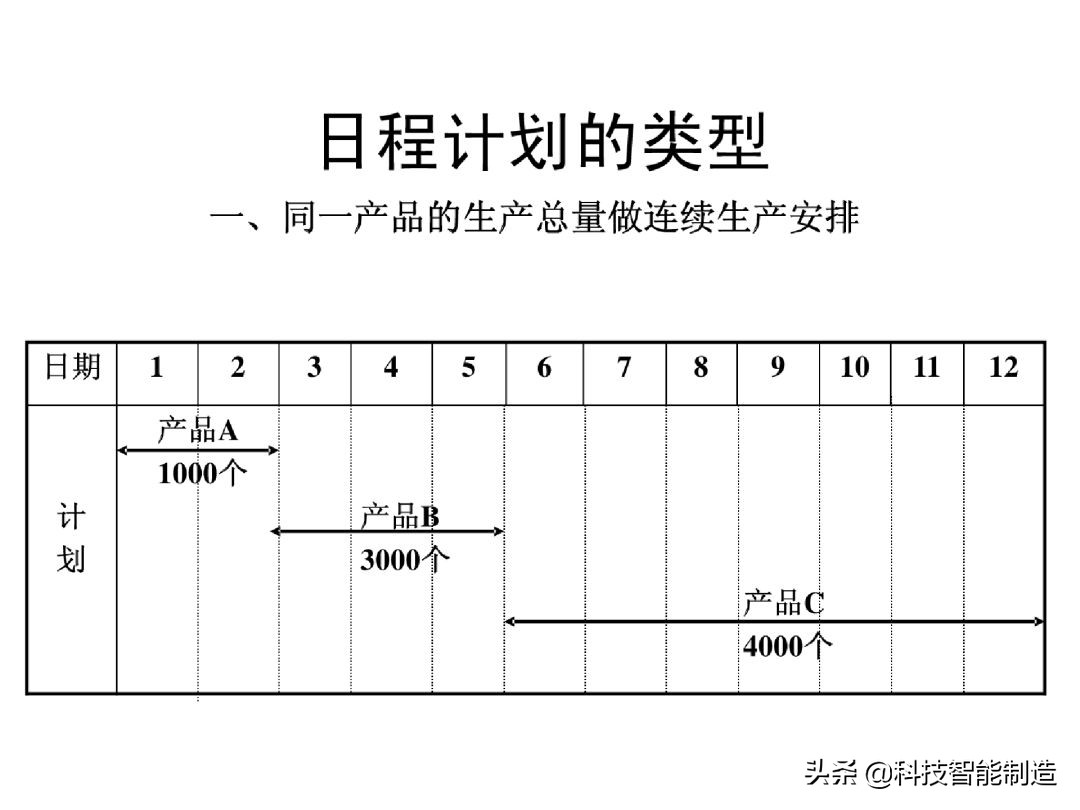 生产计划管理的注意事项,生产计划管理的思路和方法的书