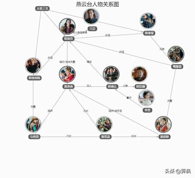 影视剧人物盘点系列,盘点四部精彩影视剧