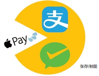 为什么iphone不太顺滑,iphone为什么越来越不香了