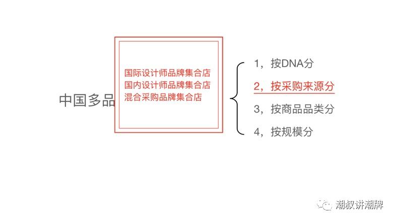 多品牌集合店又被称为,多品牌集成店成功案例