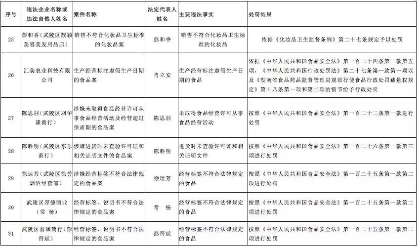 「安全防范」假药假酒假化妆品！市食药监局告诉你这些东西用不得！